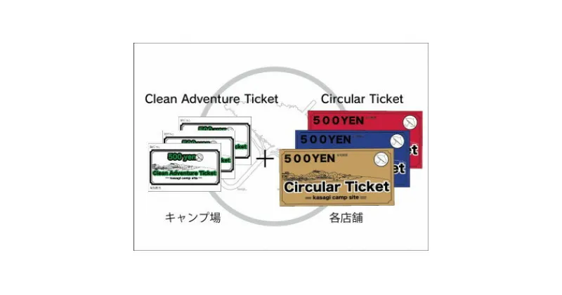 【ふるさと納税】笠置キャンプ場利用チケット3000円分+町内加盟店利用チケット1500円セット【1261477】